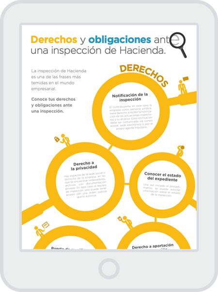 Infografía: derechos y obligaciones ante una inspección de Hacienda